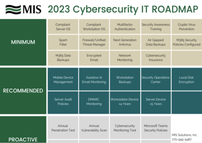 2023 Cybersecurity Roadmap