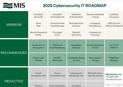 img featured 2025 roadmap