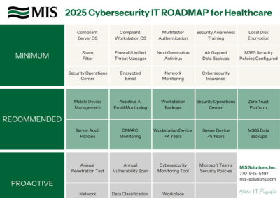 Healthcare roadmap image