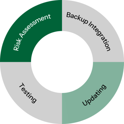 Risk Assessment