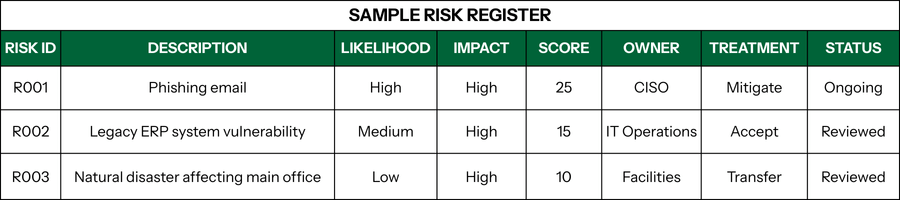 Sample Risk Register